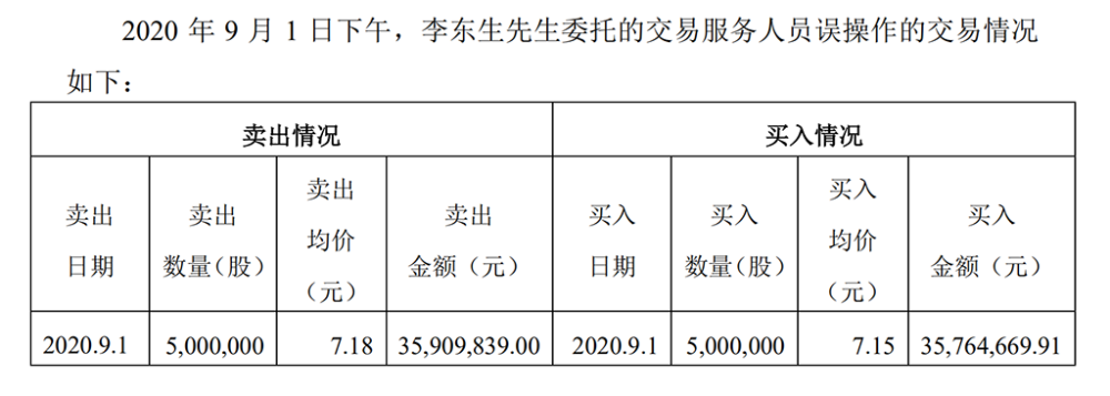 李东生：交易员操作失误卖出500万股TCL