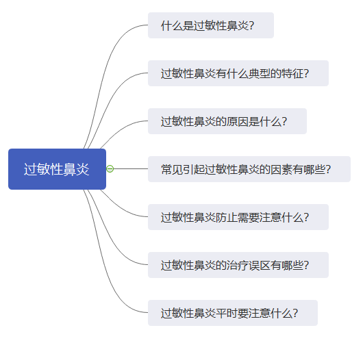 科普 过敏性鼻炎怎么办 可以根治吗 腾讯新闻