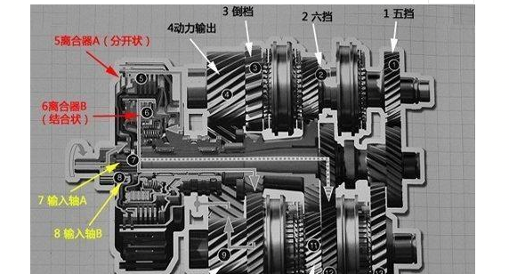 手动挡为啥不能做成按键换挡