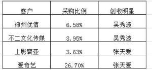 张天爱|吴秀波糊了后，为何是张天爱扛旗？学倪妮走时尚路的她扛得动？