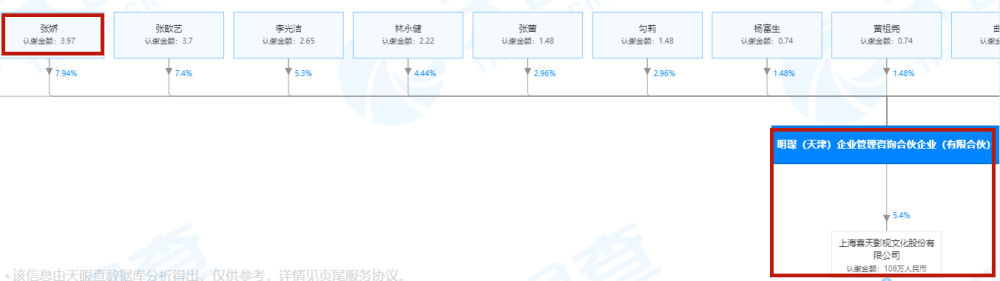 张天爱|吴秀波糊了后，为何是张天爱扛旗？学倪妮走时尚路的她扛得动？