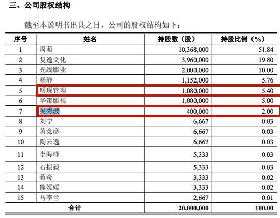 张天爱|吴秀波糊了后，为何是张天爱扛旗？学倪妮走时尚路的她扛得动？