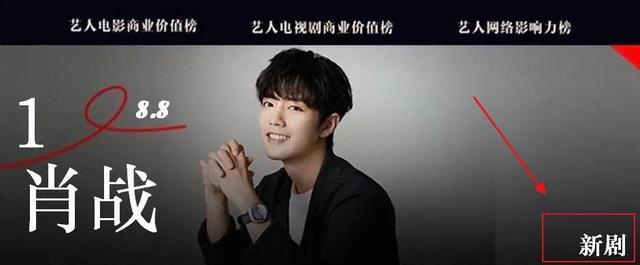 肖战|肖战正式开拍新剧，粉丝助他拿下榜单好成绩，拥护度让人羡慕！