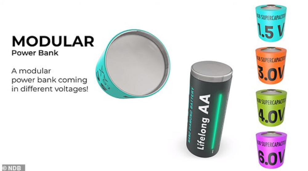 电池|无需充电可用2.8万年！“核废料”电池正在诞生，今年就能用上？