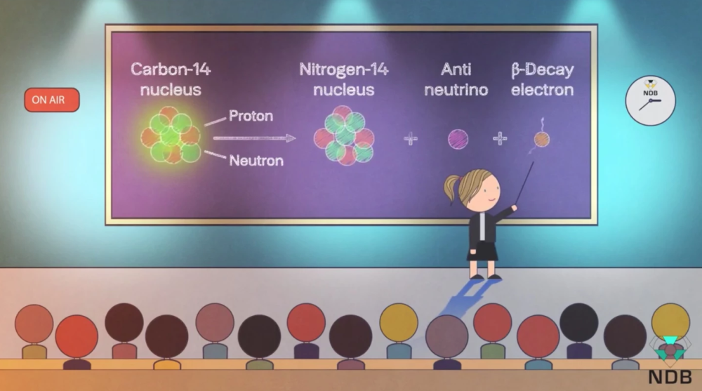 电池|无需充电可用2.8万年！“核废料”电池正在诞生，今年就能用上？