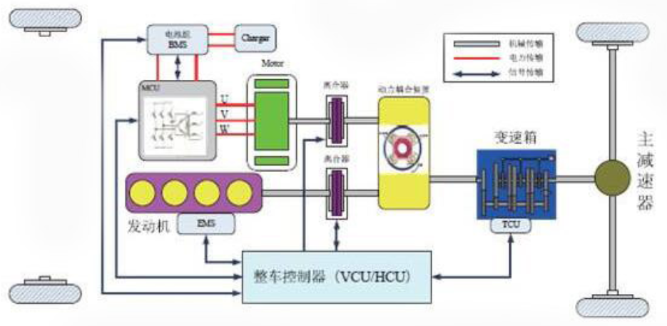 fram在整车控制单元vcu中的应用