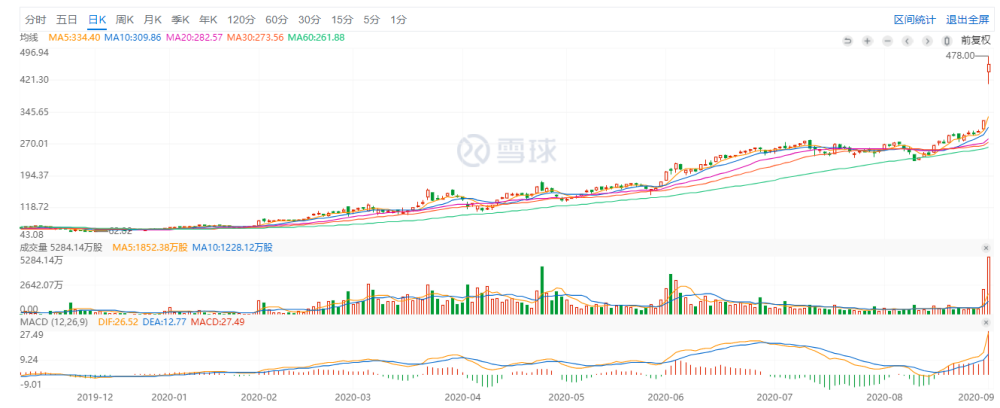 Zoom，CEO袁征身家暴增65亿美元