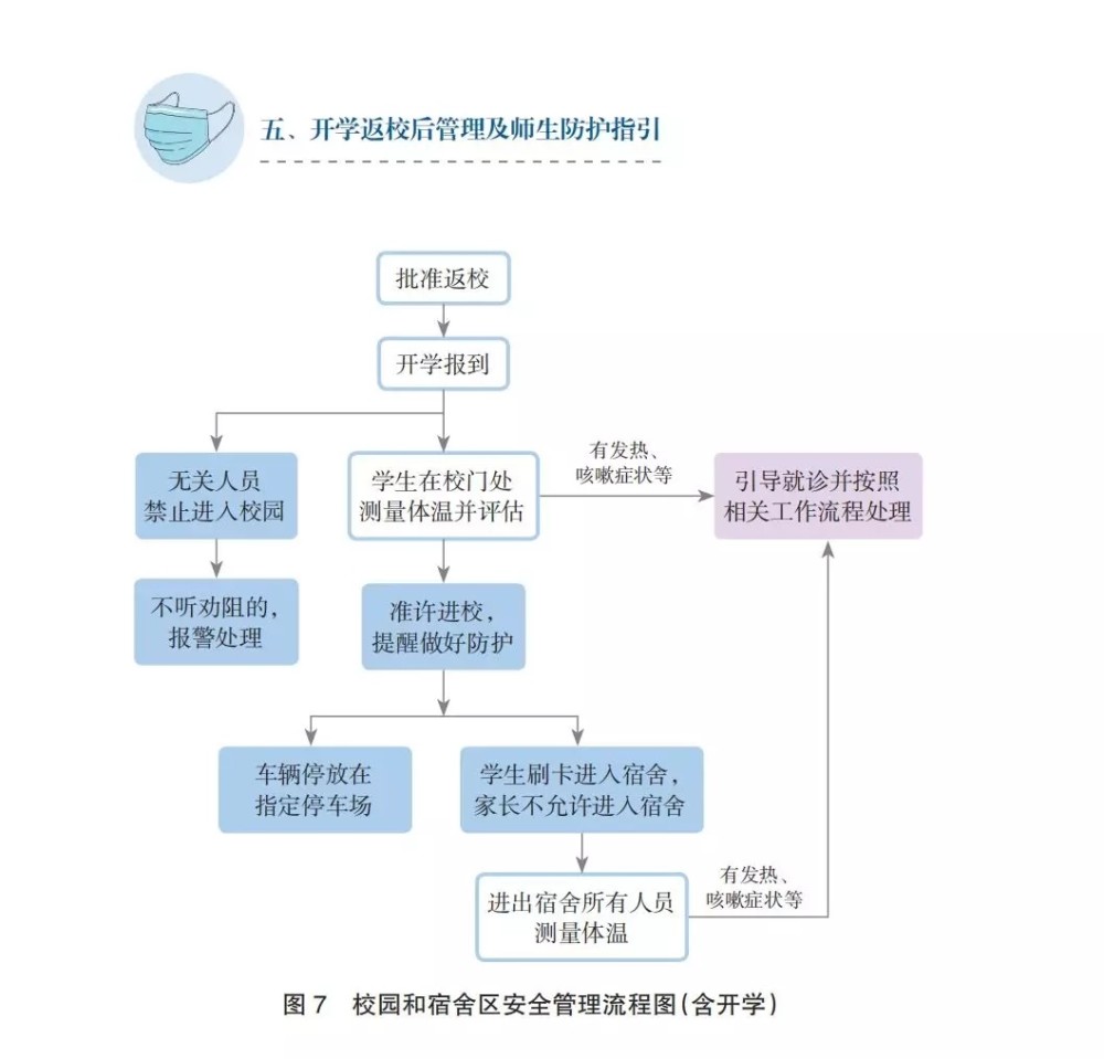 方便面|疫情后的开学季，同学们要准备这些东西