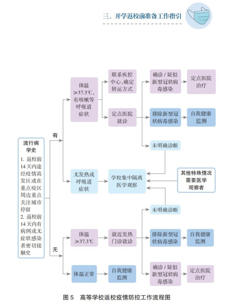 方便面|疫情后的开学季，同学们要准备这些东西