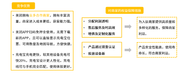 美团入局共享充电宝业务 行业用户规模将达2.29亿人