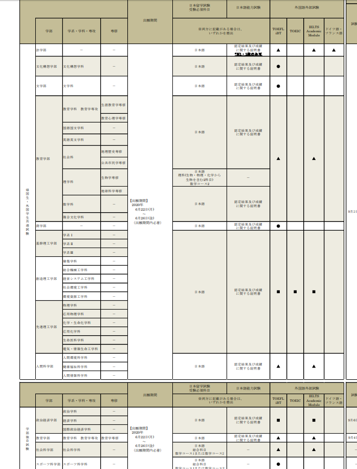 年第二回jlpt考试报名时间确定 腾讯新闻