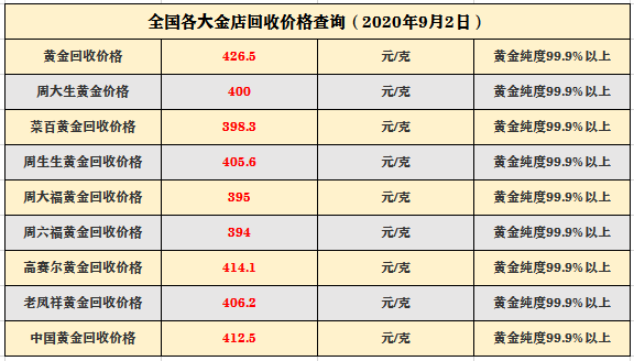 中国黄金实时基础金价9月21日(中国黄金实时基础金价9月21日是多少)