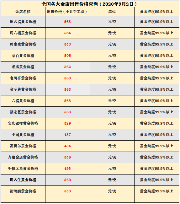 常州金店和中国黄金哪个好(常州金店和中国黄金哪个好一点)