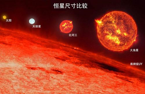 盾牌座uy|为什么我们不能看见盾牌座UY，如果它比太阳大如此之多？