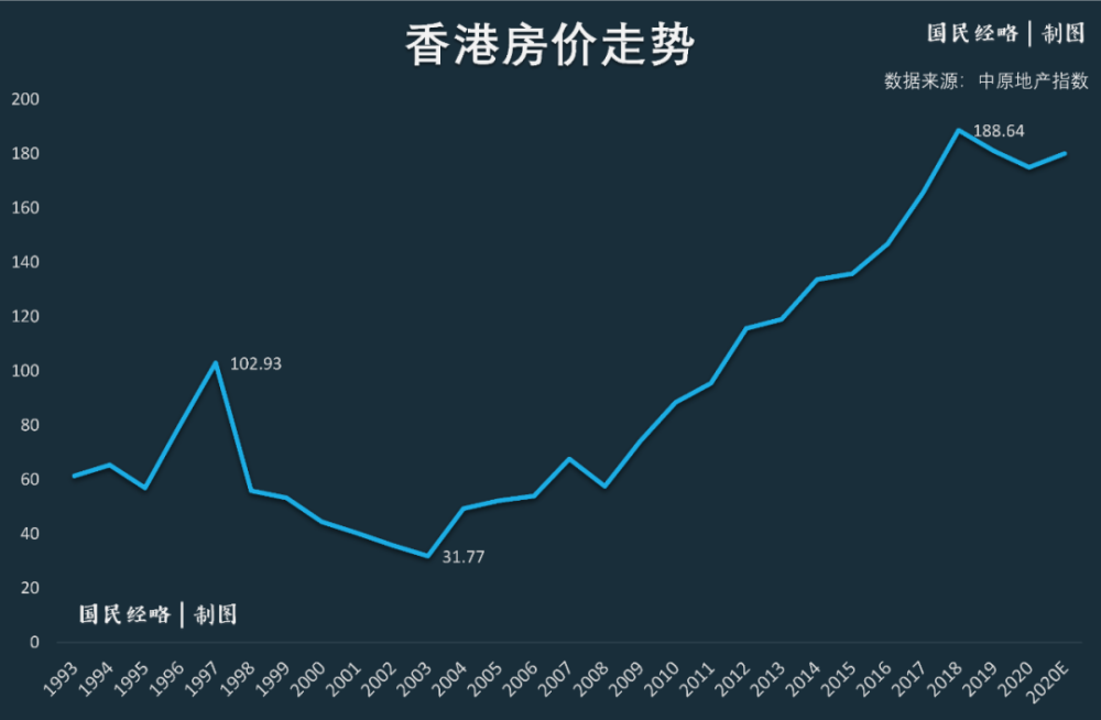 大變局樓市首提學新加坡香港模式被拋棄