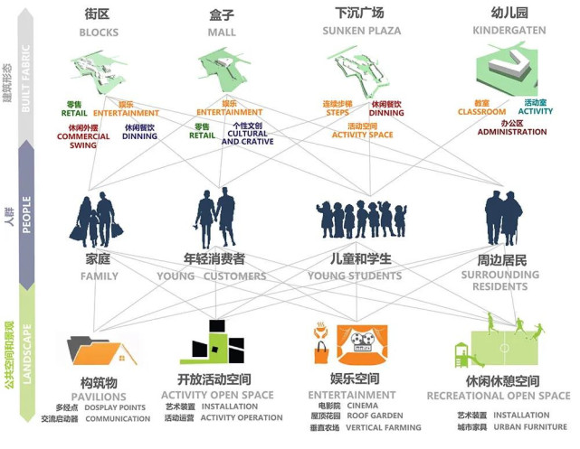 小而美的社区商业 玩出什么新花样才能更出圈 社区商业 多维度