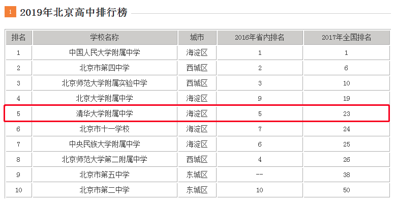 清华附中|清华附中郑州学校开学，入学门槛有多高？