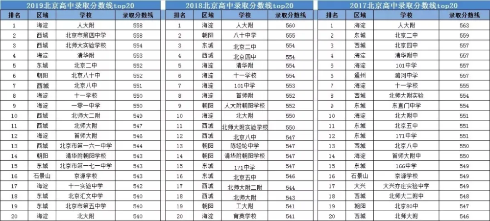 清华附中|清华附中郑州学校开学，入学门槛有多高？