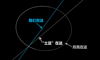 小行星|今天又一颗小行星飞过地球！地球：想撞我并不容易