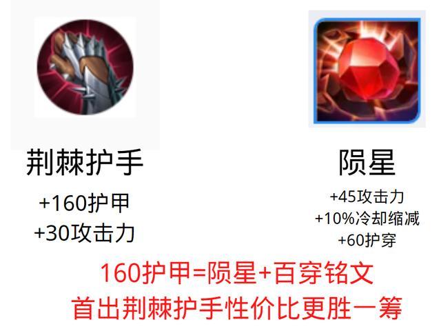 对于对抗路英雄来说,影响最大的改动莫过于新装备荆棘护手了.