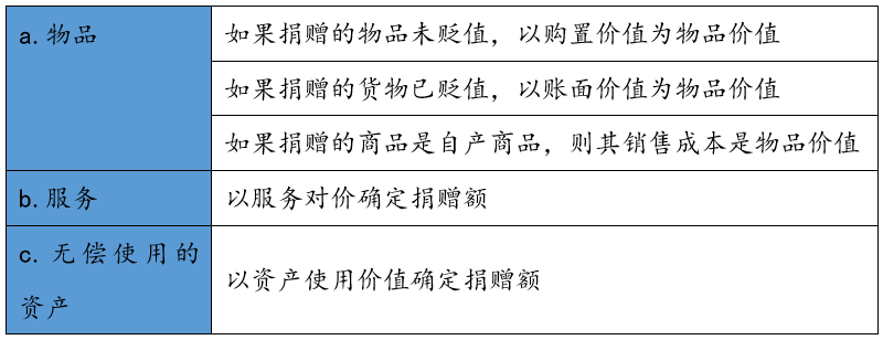 疫情期间印尼的主要税收优惠政策 腾讯新闻