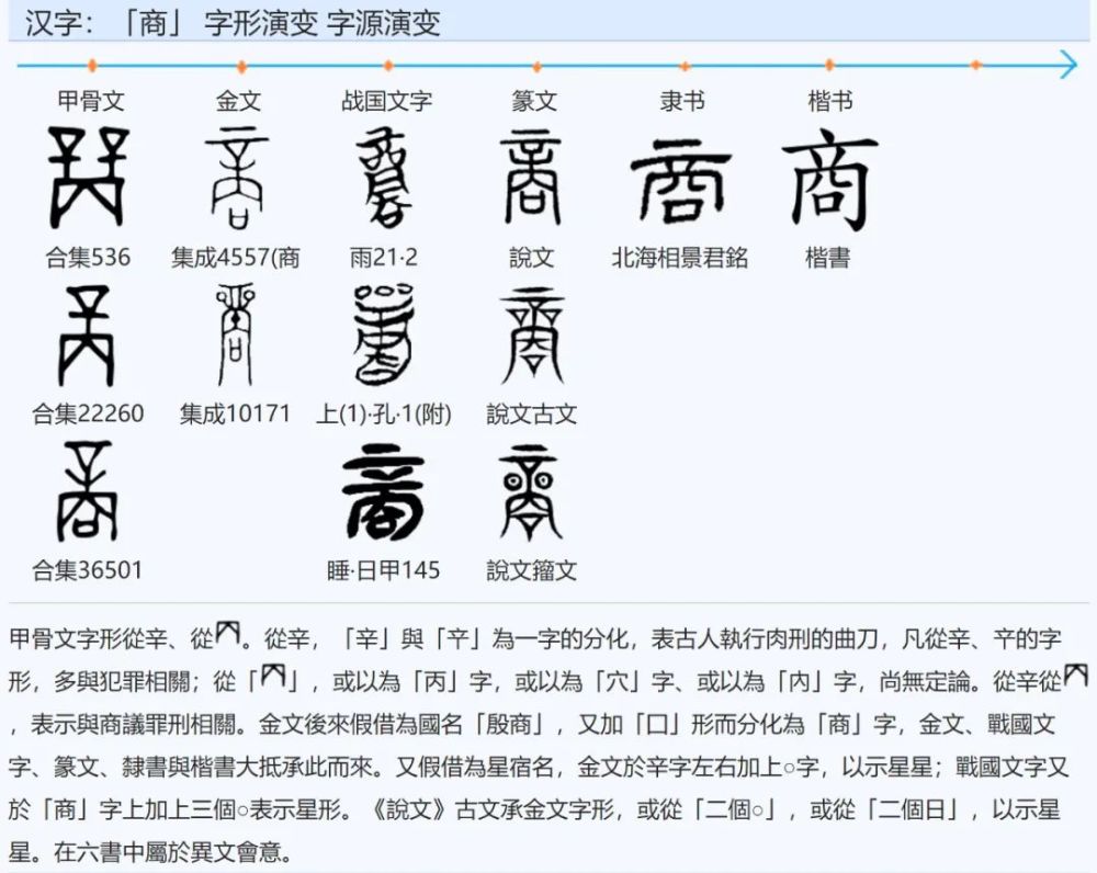 神话汉字之 商 字与 周 字中 口 字的起源 腾讯新闻