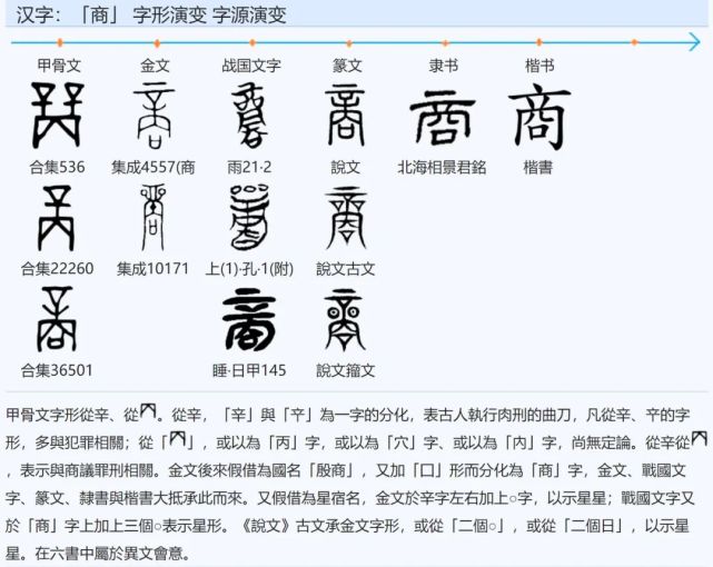 神话汉字之 商 字与 周 字中 口 字的起源 甲骨文 商朝 殷商贞卜文字考 说文解字 汉字