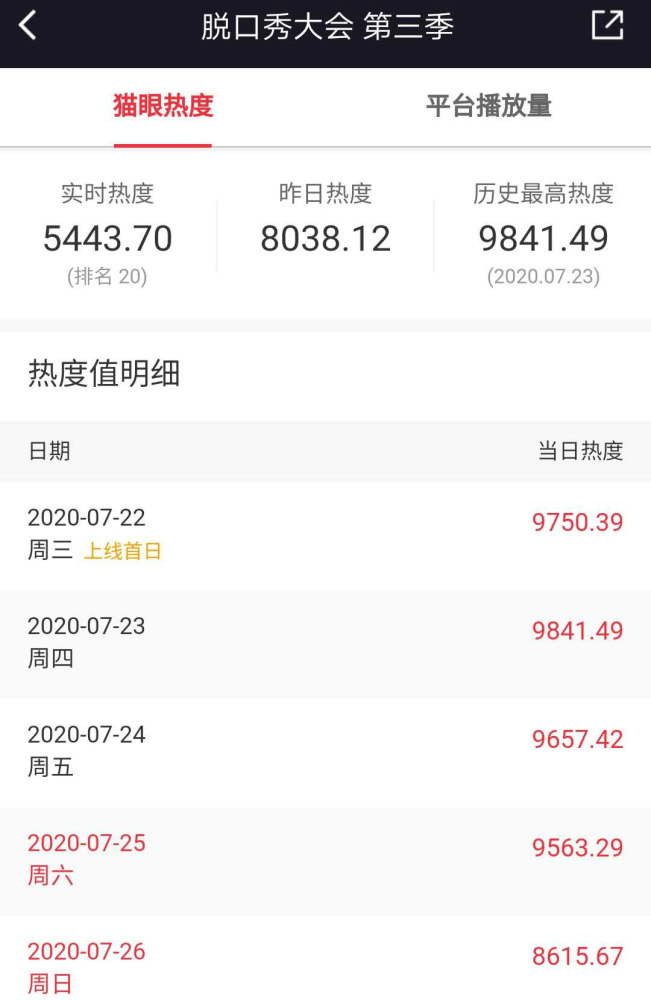 德云斗笑社|编剧猛批，《德云斗笑社》到底比脱口秀大会差了什么，不仅是热度