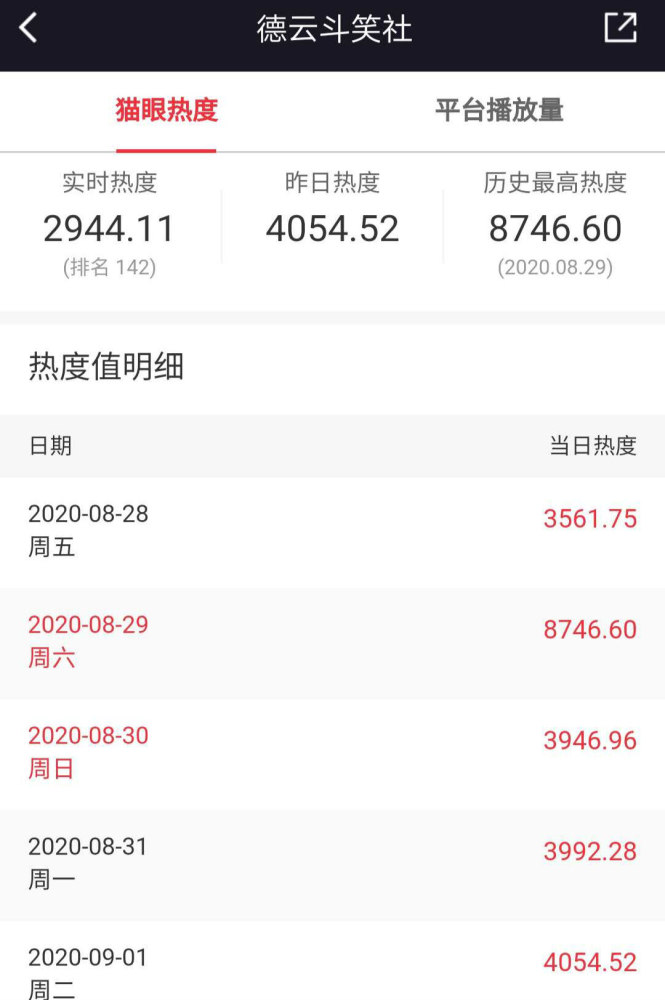 德云斗笑社|编剧猛批，《德云斗笑社》到底比脱口秀大会差了什么，不仅是热度