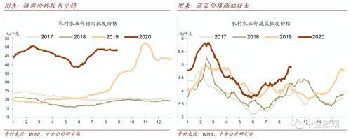 中金宏观8月经济数据前瞻：CPI增长率可能会同期回落，PPI下降继续缩小