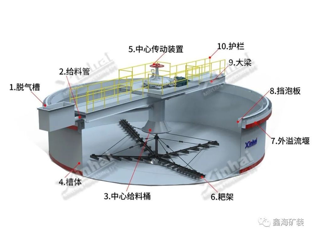 一文读懂鑫海矿装浓密机七大亮点