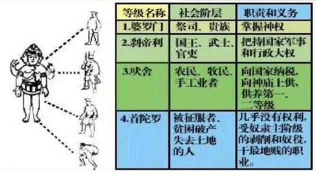 印度的种姓制度是什么 这个制度多大程度上制约了印度的发展呢 腾讯新闻