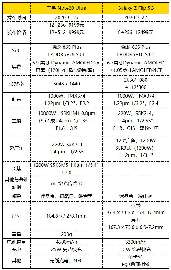富贵的优雅三星galaxyzflip5g上手体验