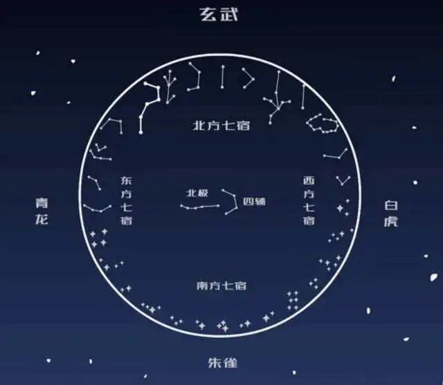 摩羯苦命巨蟹操勞中國人從什麼時候開始信星座