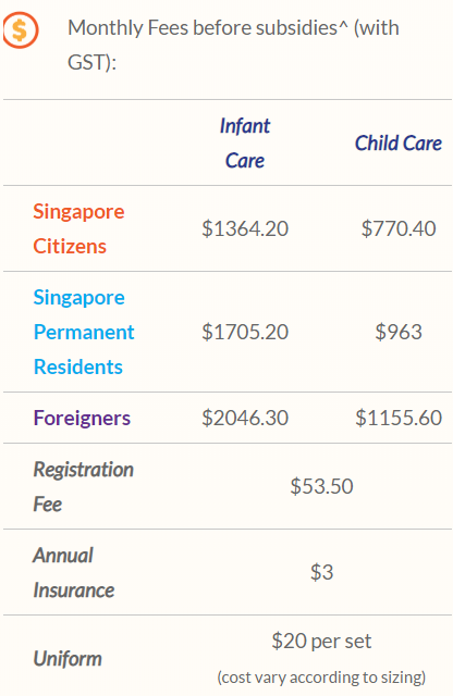 2020新加坡幼兒園選校大全含公私立、國際幼兒園