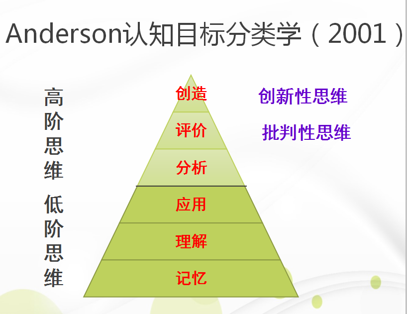 基于核心素养的生物学科优秀生培养的策略与思考