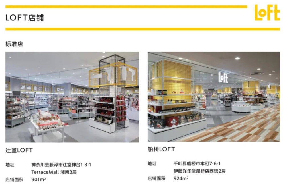 离开伊藤洋华堂的loft 能在美罗城活下去吗 腾讯新闻