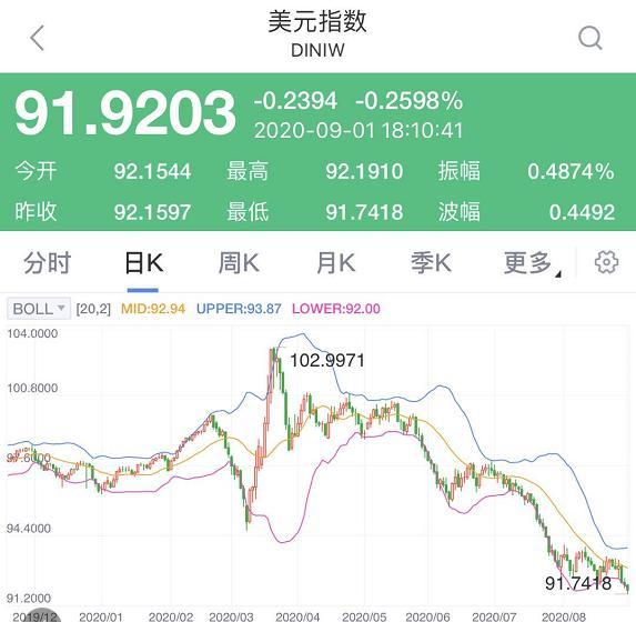 人民兑换澳币的汇率_人民币汇率升值对外汇储备_2005年汇率人名币对日币汇率
