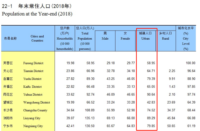 深圳每年新增人口_2017年中国常住人口流入量最多的十个城市,人口是重要的资(2)