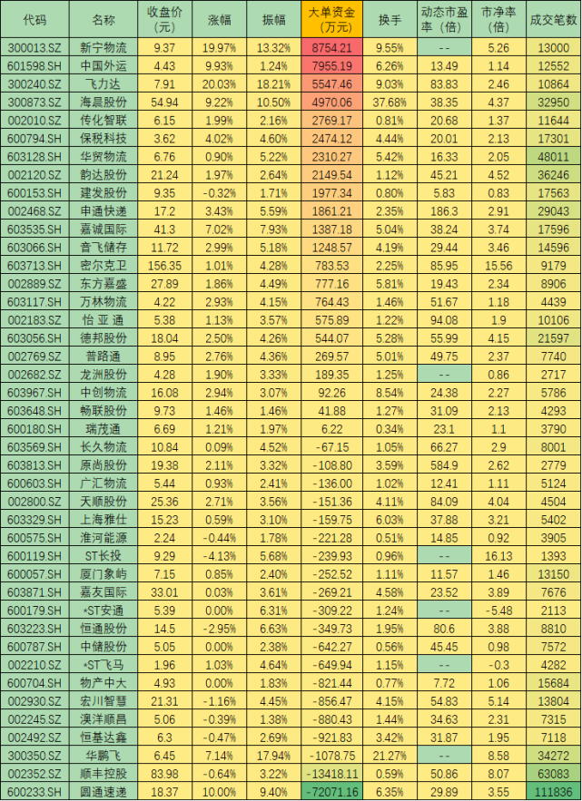 68686868製表:趙子強(編輯 上官夢露 策劃 吳珊)