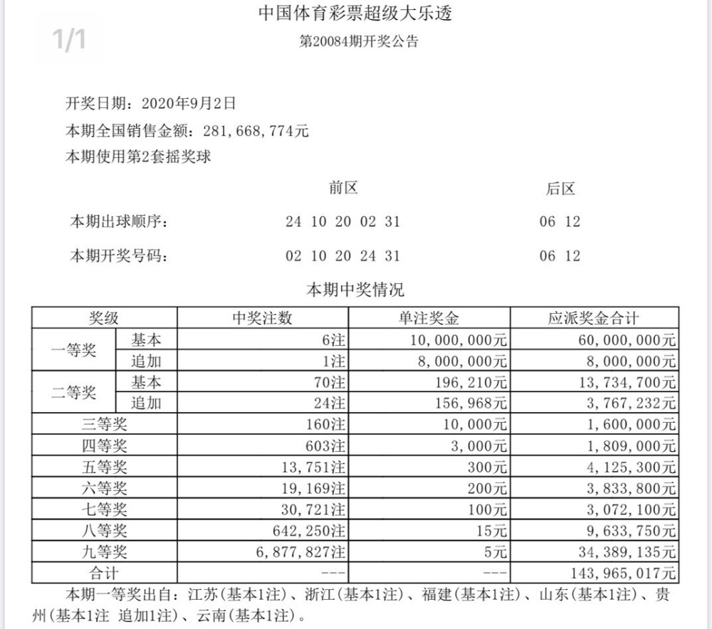 大乐透084期开奖详情 出现6个偶数 一等奖6注 这6个老地方上榜 腾讯新闻