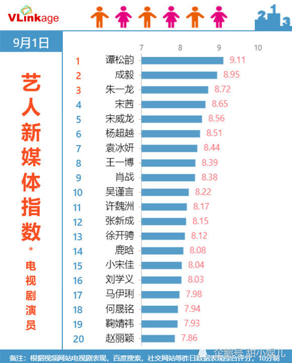 琉璃|《琉璃》中三对演员集体大撞脸，尤其是成毅，和他太像了！