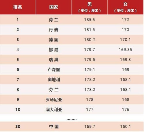 日本人平均身高只有1 4米 你看日本历史上最高的女巨人 就懂了 腾讯新闻