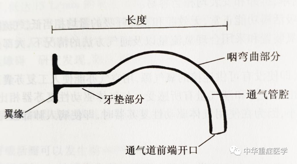 紧急情况下的气道管理_腾讯新闻
