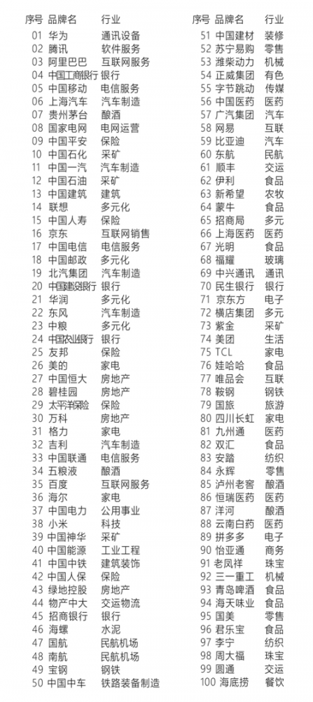 商标排行榜_榜单|2020年各省市申请人商标申请量排行榜(TOP100)
