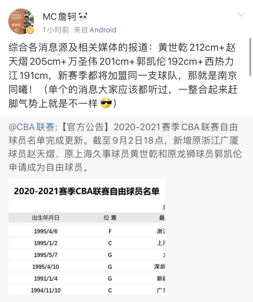 Cba最疯狂球队诞生 昔日鱼腩队或狂签13名新援郭艾伦堂弟将加盟 腾讯新闻