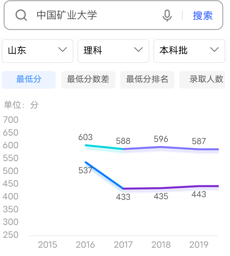 北京第二外国语学院|四非学院，录取分数线却堪比211，北京这所学院怎么这么牛？