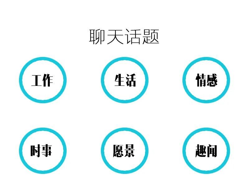 这样一个流程下来,就能够打造出一个聊天的模式.