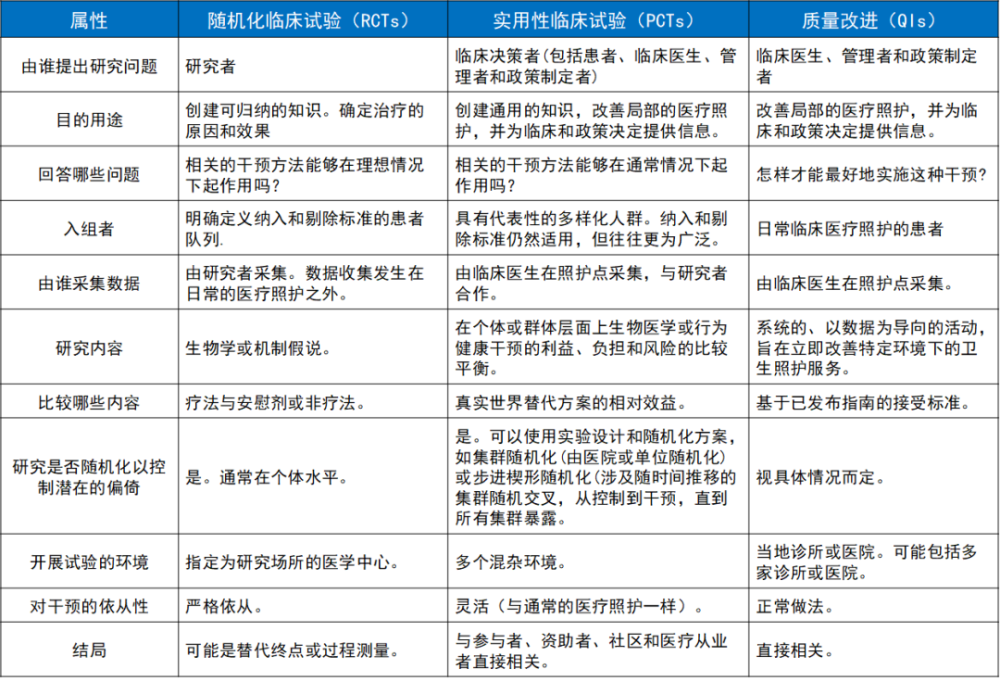 实用性临床试验 助力实现低成本 高效率的医疗保健体系 腾讯新闻