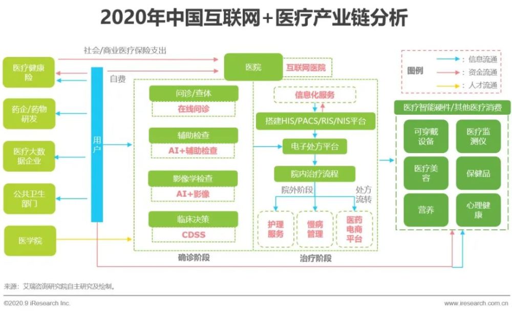 互联网医疗的新闻播报(互联网医疗的新闻播报有哪些)